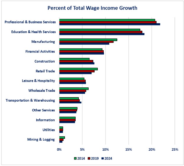 0-Jobs Percent of Wages.jpg